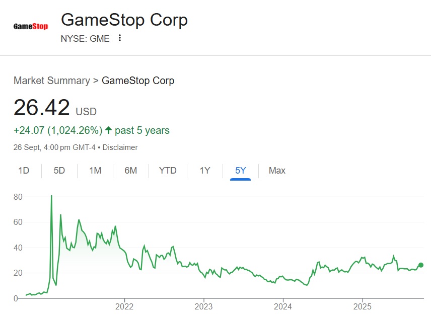 gamestop gme stock 5 year returns