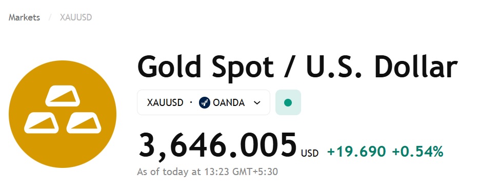 Gold Prices $3,645