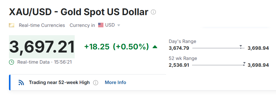 gold xau usd index prices $3,698