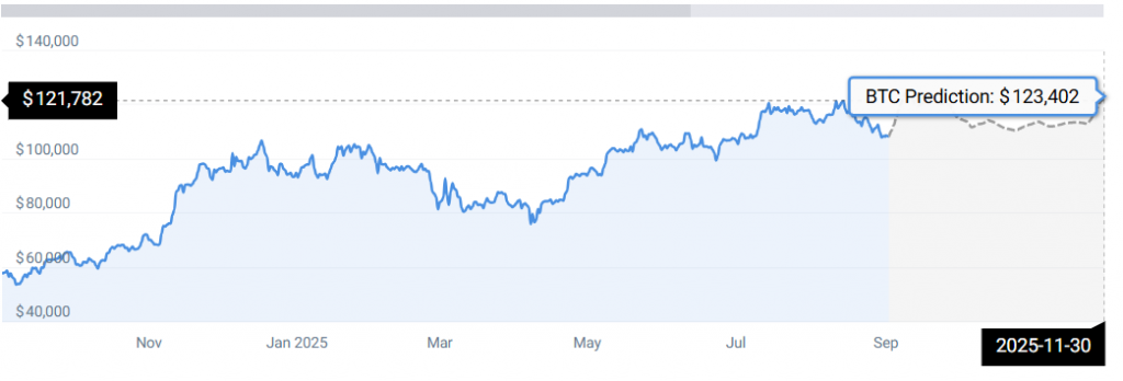 BTC STATS