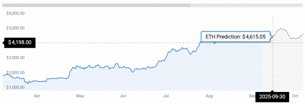 ETH STATS