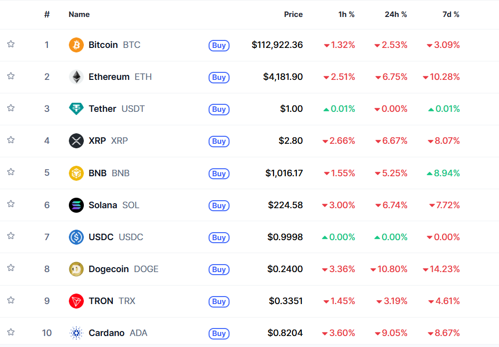 COIN STATS
