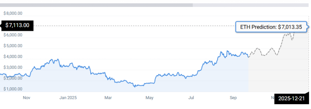 ETH STATS