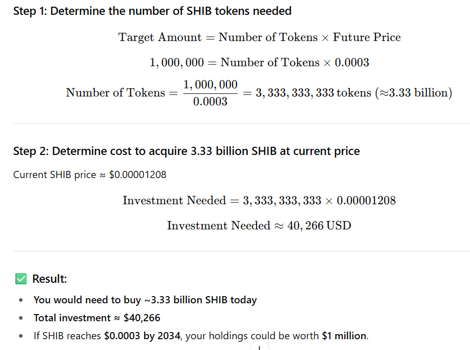 SHIB STATS