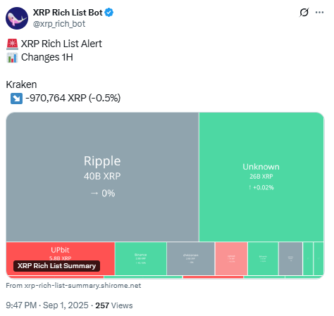 XRP Rich List