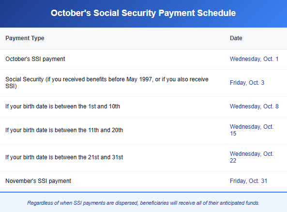October's Social Security payment schedule