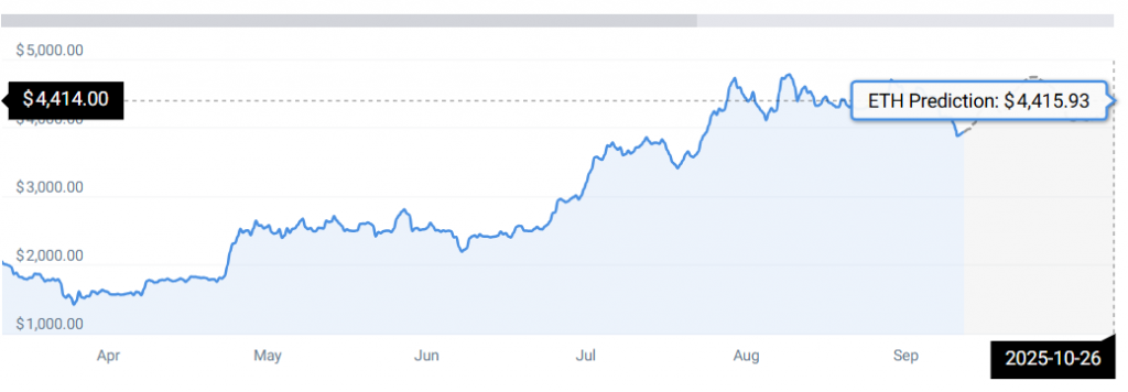 ETH STATS