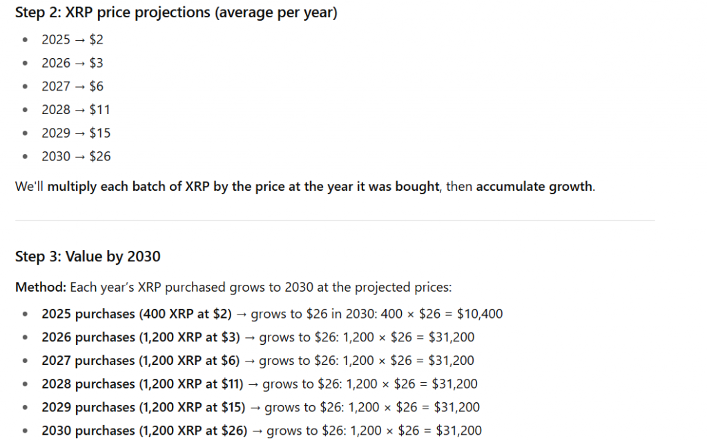 XRP STATS
