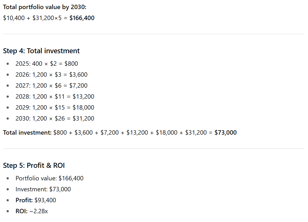 XRP STATS
