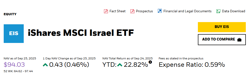 MSCI Israel ETF performance data showing market impact