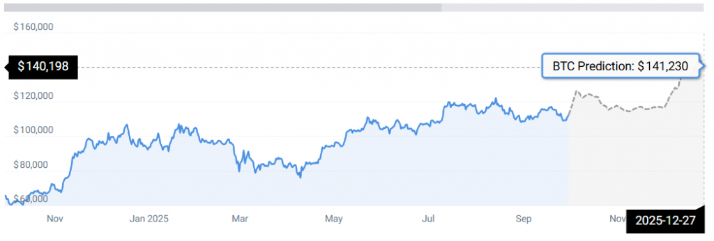 BTC STATS
