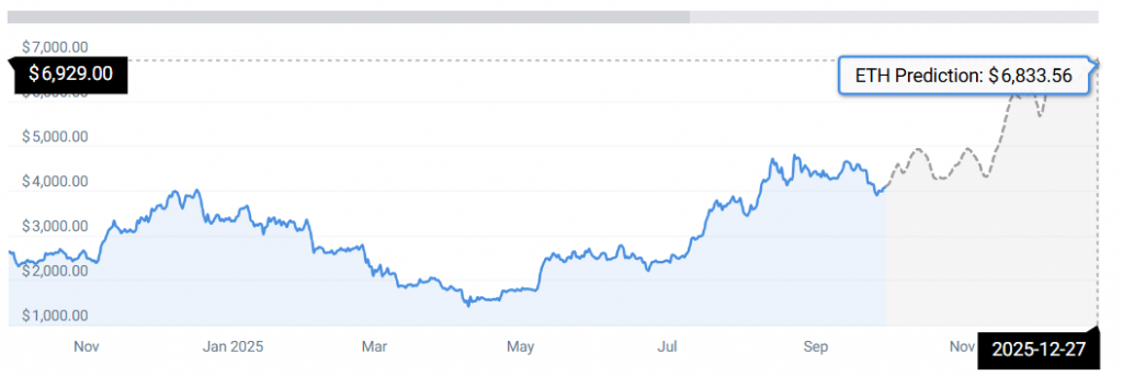 ETH STATS