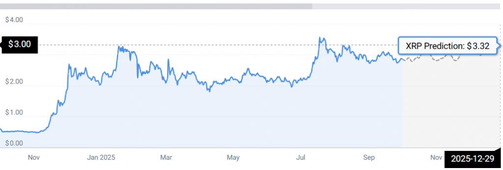 XRP STATS