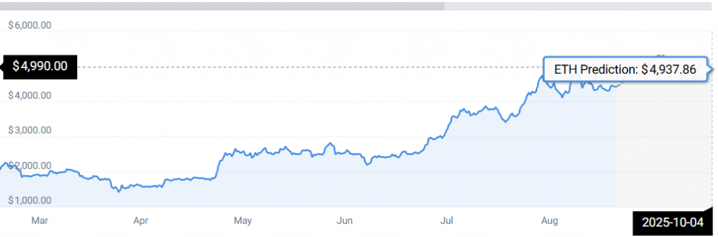ETH STATS