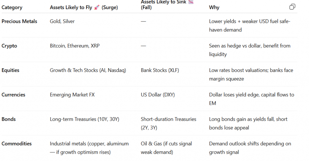 ASSET LIST