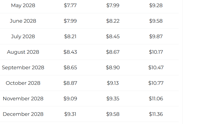 XRP STATS