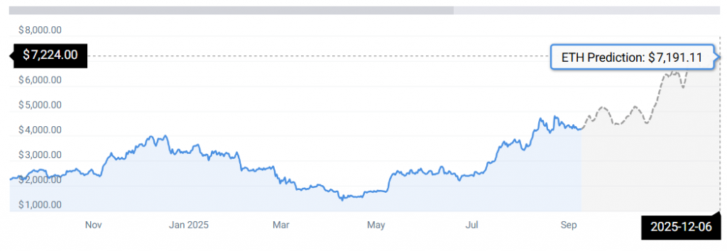 ETH STATS