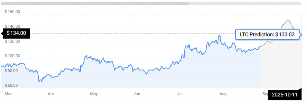 LTC STATS