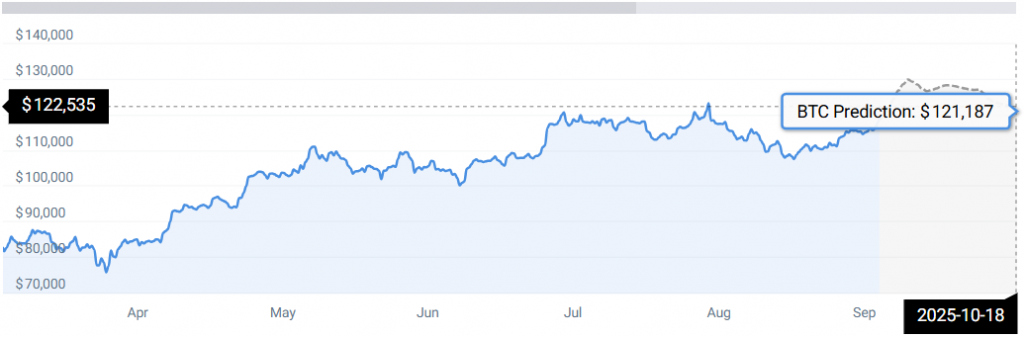 BTC STATS