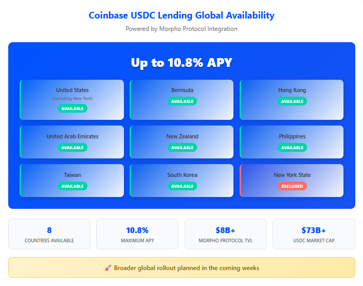 Coinbase USDC lending availability by region