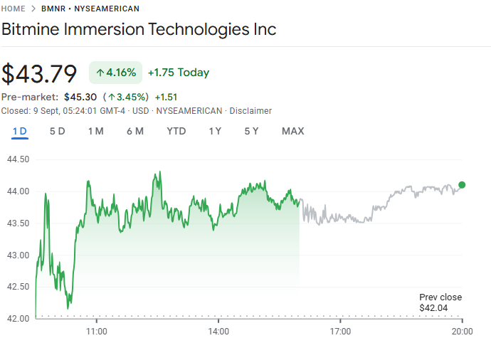 Bitmine Immersion Technologies Inc price chart