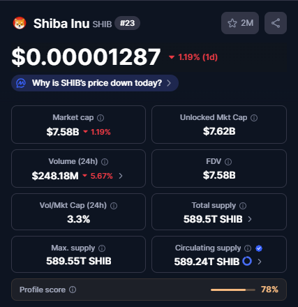 SHIB market data showing price, market cap, and trading statistics