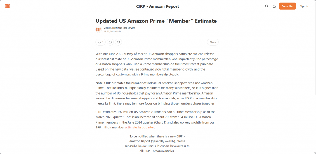 CIRP Study on Amazon Prime membership statistics 