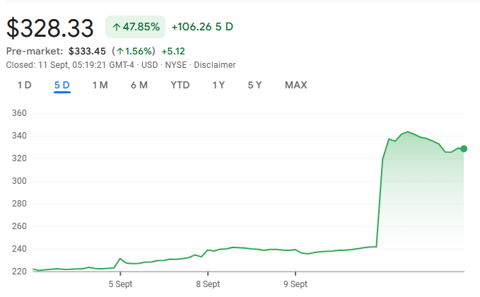 Oracle stock chart showing price surge after deal announcement