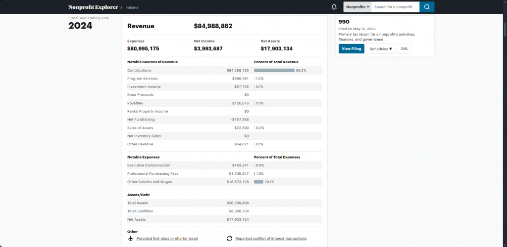 ProPublica 2024 financial breakdown for Turning Point USA