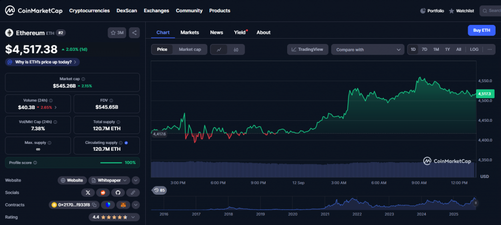 Ethereum at $4,517.38 price and market data