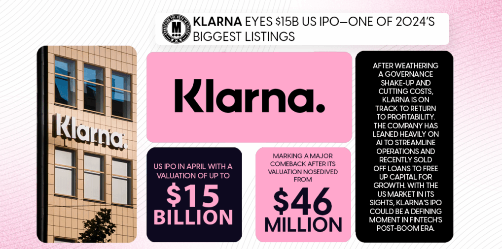 Klarna IPO promotional graphic displaying $15 billion valuation and key statistics