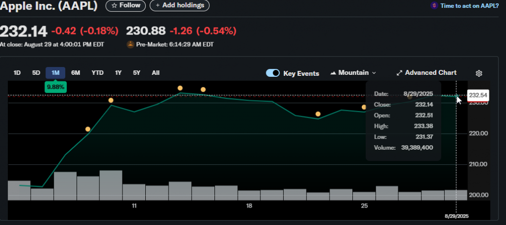 Apple stock trading interface