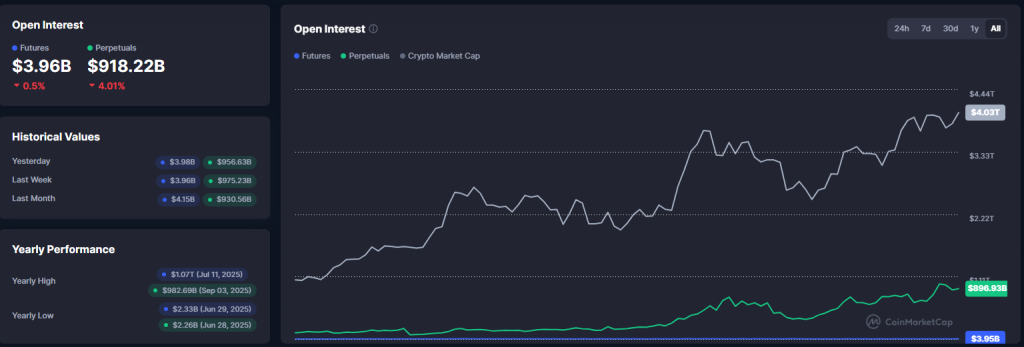 Cryptocurrency futures open interest dashboard