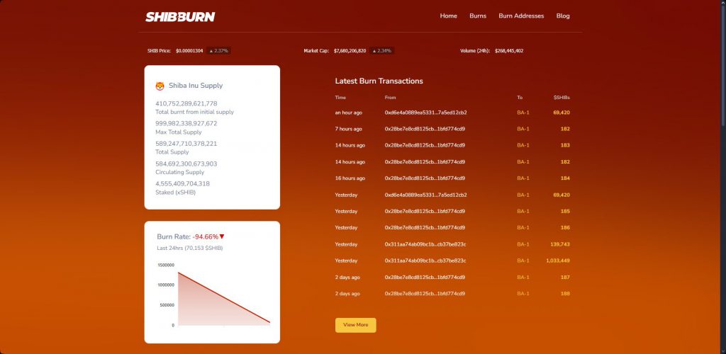 Shibburn interface displaying token burning statistics and recent burn activity
