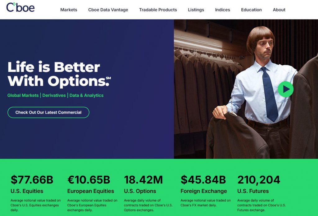Cboe homepage showing trading platform