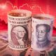 US Dollar vs Chinese Yuan