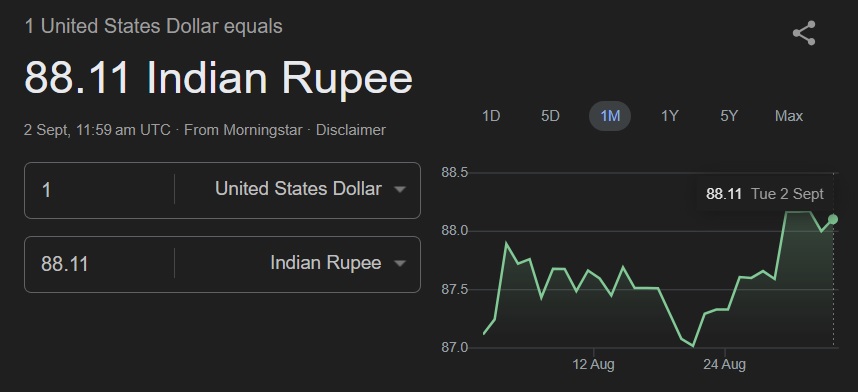 USD INR 88.11