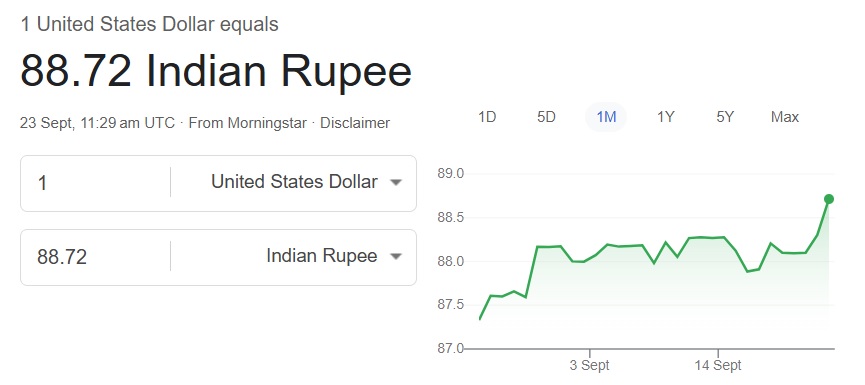  USD INR 88.72