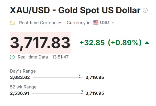 XAU USD Gold $3717
