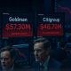 Bloomberg terminals showing MUFG $63.10M, Goldman $57.30M, and Citigroup $48.70M losses with concerned traders