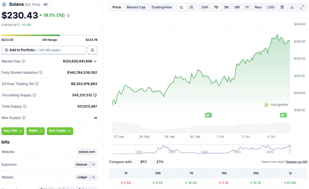 Solana price chart