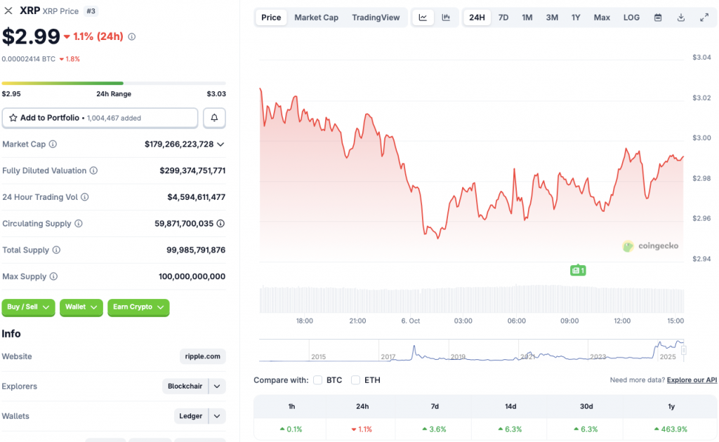 XRP price chart