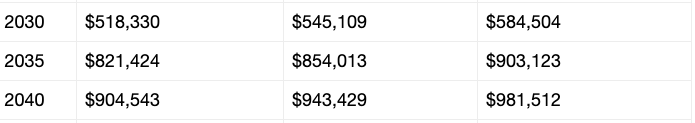 Bitcoin price prediction 2035