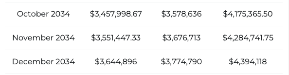 Bitcoin price prediction