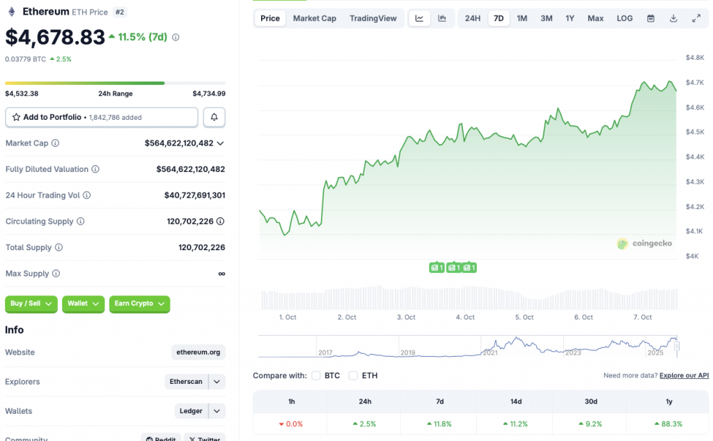 Ethereum price chart