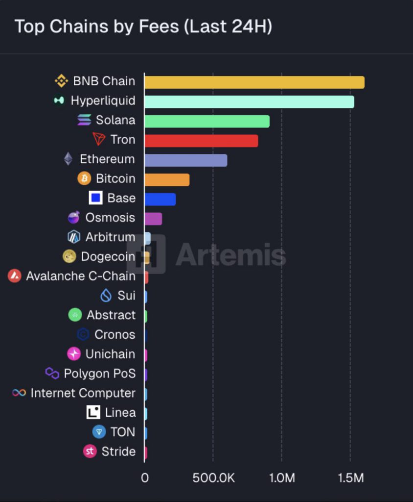 BNB Chain