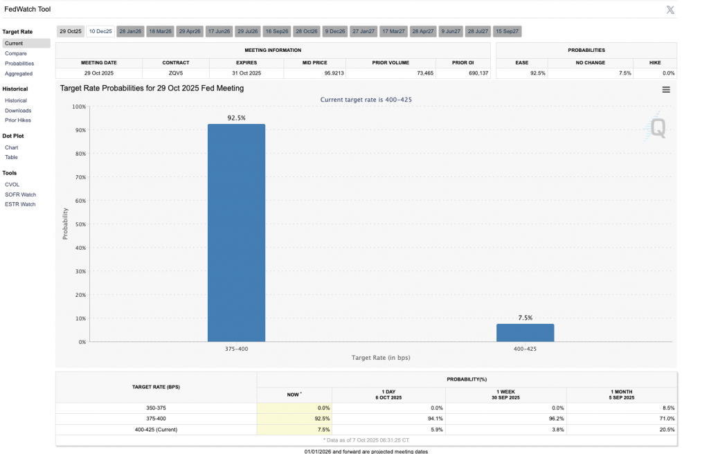 interest rate cut