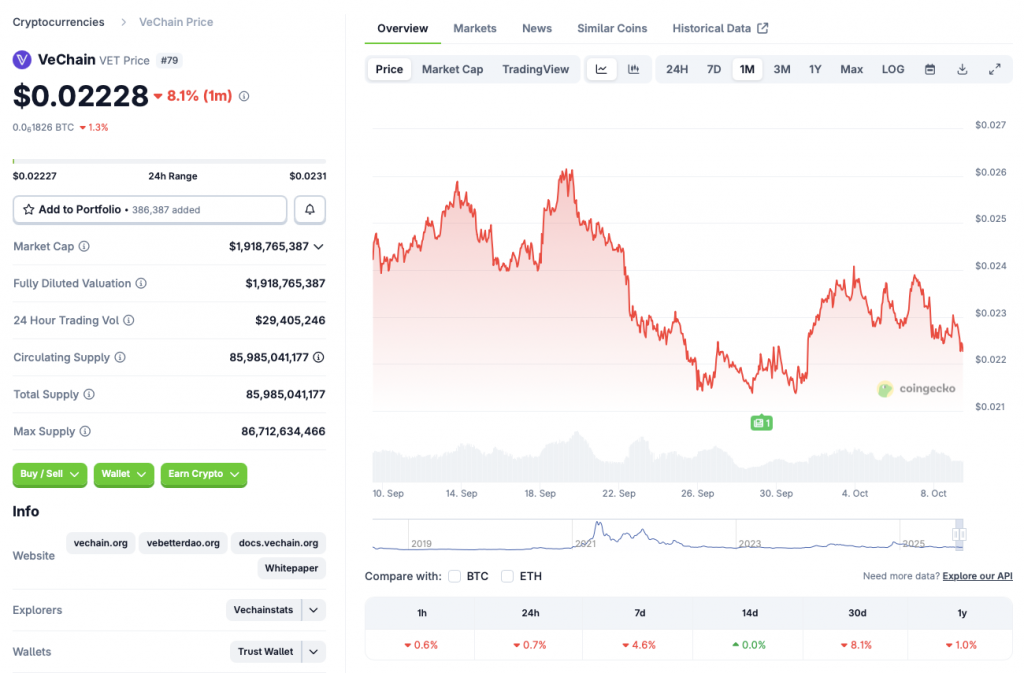 VeChain price chart