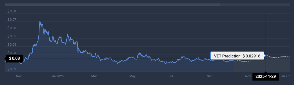 VeChain price prediction