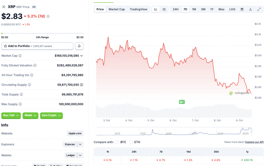 XRP price chart